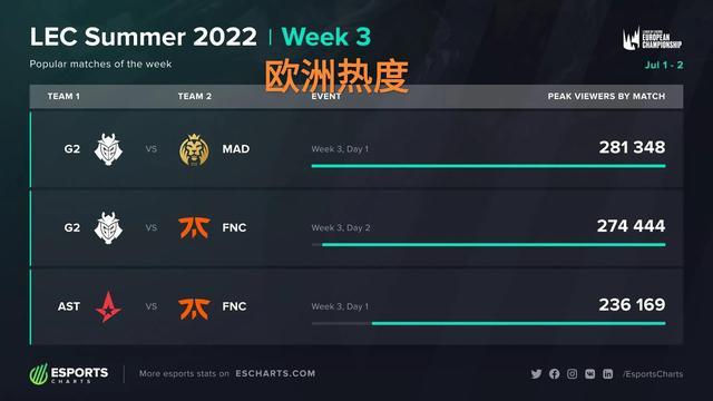 与名校之间